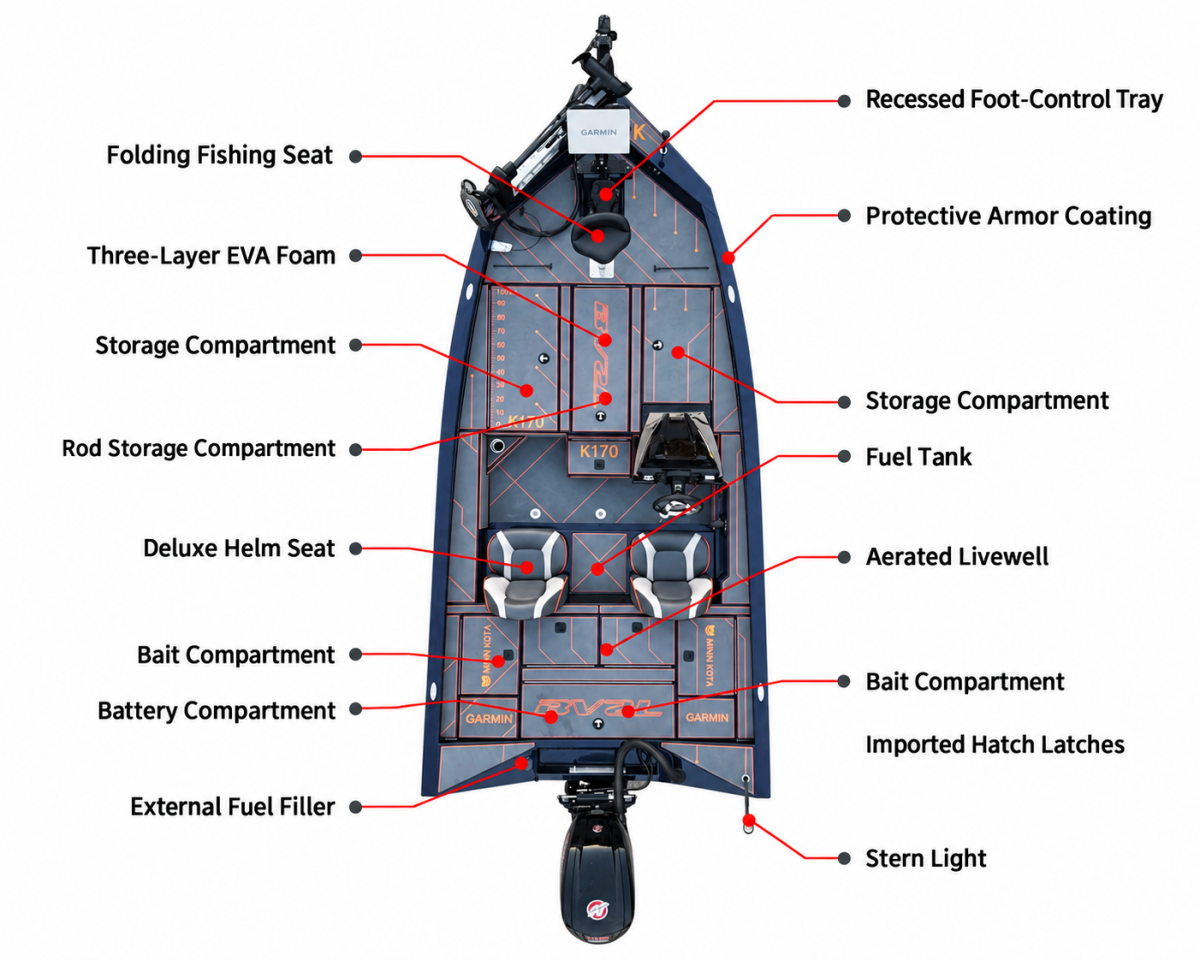 Product features